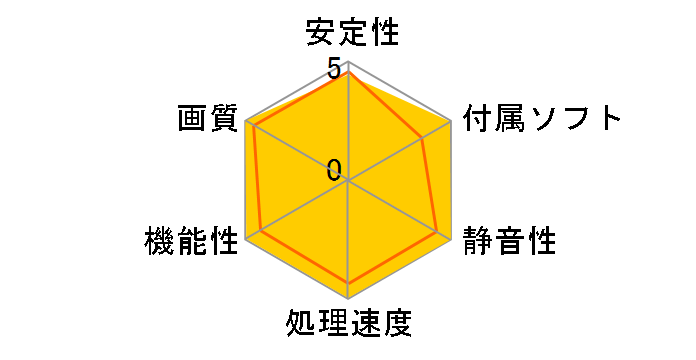 GLADIAC 544 AGP 128MB (AGP 128MB)�̃��[�U�[���r���[