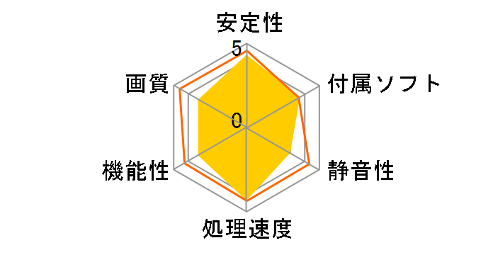 GLADIAC 940 GS 256MB (PCIExp 256MB)�̃��[�U�[���r���[