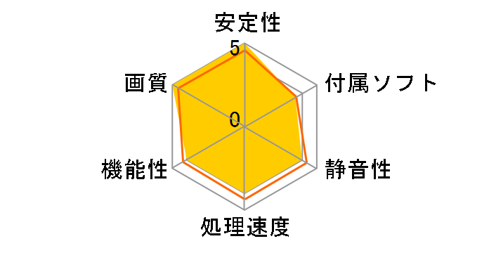 GLADIAC 776 G�s 256MB (PCIExp 256MB)�̃��[�U�[���r���[