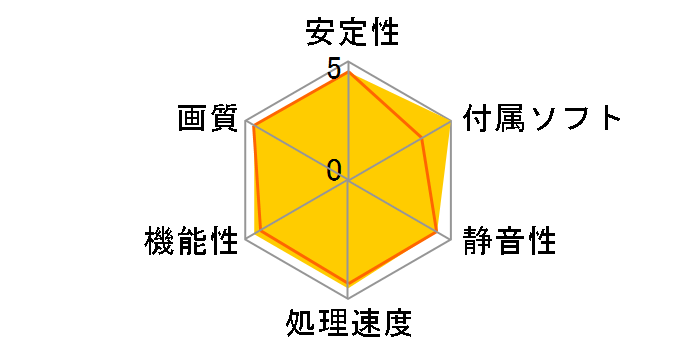 Quadro FX 4600 (PCIExp 768MB)�̃��[�U�[���r���[