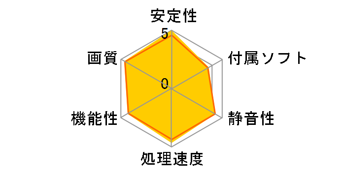 ELSA GLADIAC 786 GTS 256MB (PCIExp 256MB)�̃��[�U�[���r���[