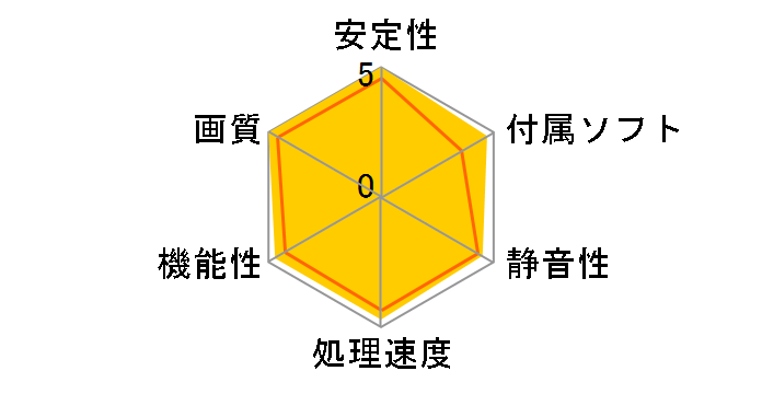 ELSA GLADIAC 786 GT V2.0 256MB (PCIExp 256MB)�̃��[�U�[���r���[