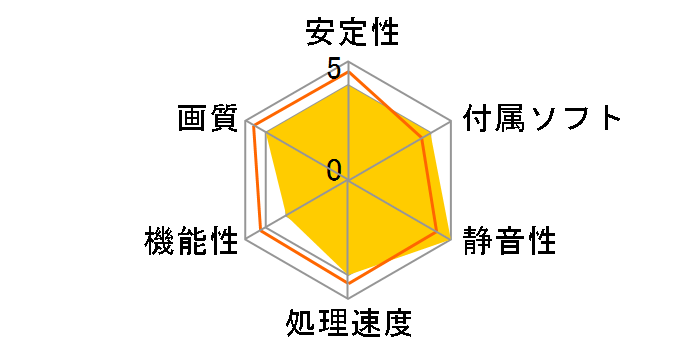 Quadro FX 370 (PCIExp 256MB)�̃��[�U�[���r���[