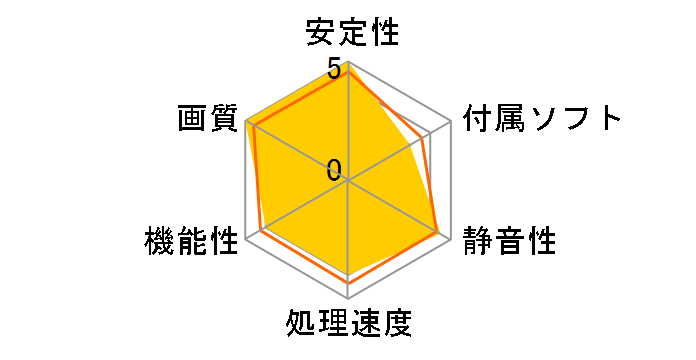 ELSA GLADIAC 785 GT LP HDMI 256MB (PCIExp 256MB)�̃��[�U�[���r���[