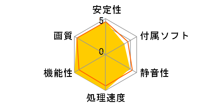 ELSA GLADIAC 988 GT 512MB (PCIExp 512MB)�̃��[�U�[���r���[