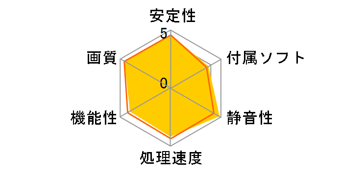 ELSA GLADIAC 794 GT LP 512MB (PCIExp 512MB)�̃��[�U�[���r���[