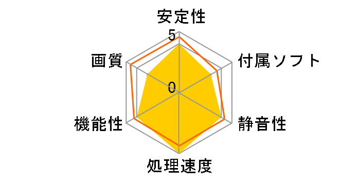 FORSA G9800GT-512-3-256-C (PCIExp 512MB �o���N)�̃��[�U�[���r���[