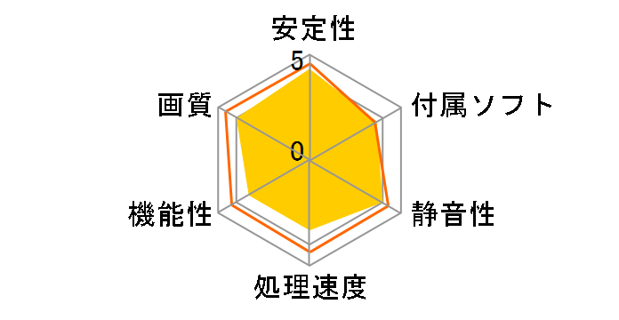 FORSA G9500GT-512-3-128-C (PCIExp 512MB)�̃��[�U�[���r���[