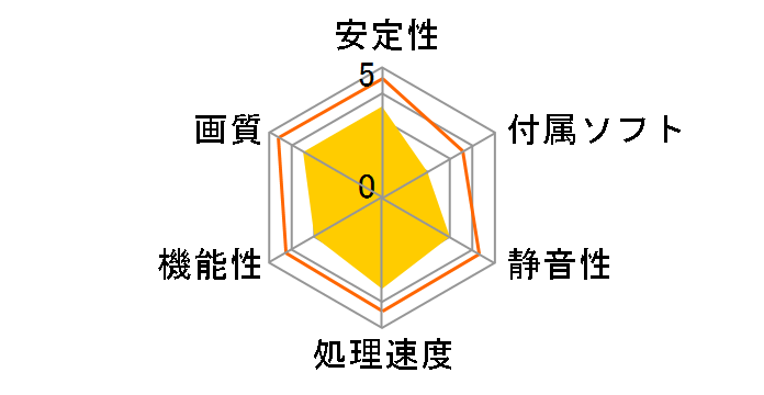 ZOTAC GeForce 8600GT - 256MB DDR3 ZT-86TE250-FSP (PCIExp 256MB)�̃��[�U�[���r���[