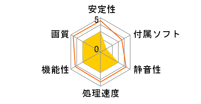 ZOTAC GeForce 8600GT - 256MB GDDR3 ZT-86TE250-FPP (PCIExp 256MB)�̃��[�U�[���r���[