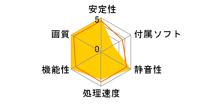 ZOTAC GeForce 9800GT SYNERGY - 512MB GDDR3 ZT-98GES4P-FDR (PCIExp 512MB)�̃��[�U�[���r���[