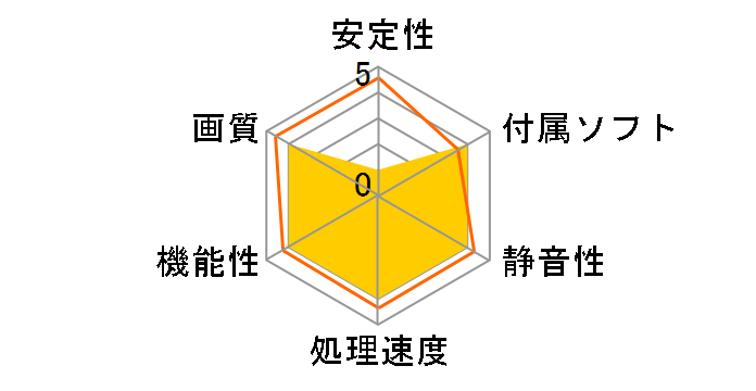 GeForce 6600 (PCIExp 256MB)�̃��[�U�[���r���[