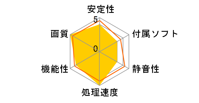 GeForce 7600 GS (PCIExp 256MB)�̃��[�U�[���r���[