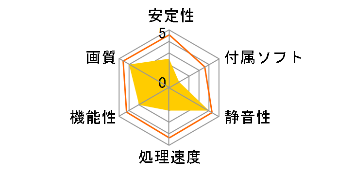 GA-8400GS (PCIExp 256MB)�̃��[�U�[���r���[