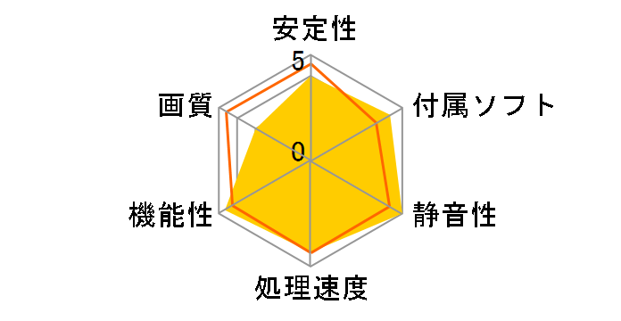 USB�O���t�B�b�N USB-RGB�̃��[�U�[���r���[