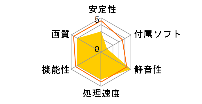 C3D-HD26XT/256D4X (PCIExp 256MB)�̃��[�U�[���r���[