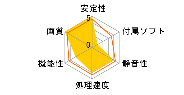 WinFast A400 TDH (AGP 128MB)�̃��[�U�[���r���[