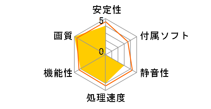 WinFast PX6600 TD (PCIExp 128MB)�̃��[�U�[���r���[