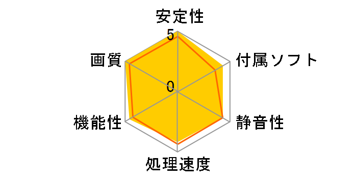 WinFast PX6600GT TDH (PCIExp 128MB)�̃��[�U�[���r���[