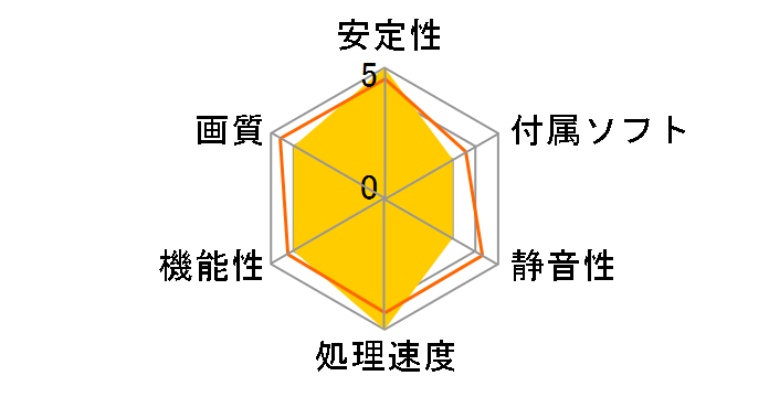 WinFast PX6800 GS TDH 256MB (PCIExp 256MB)�̃��[�U�[���r���[