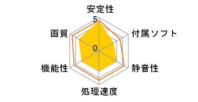 WinFast PX7300 GS TDH (PCIExp 128MB)�̃��[�U�[���r���[