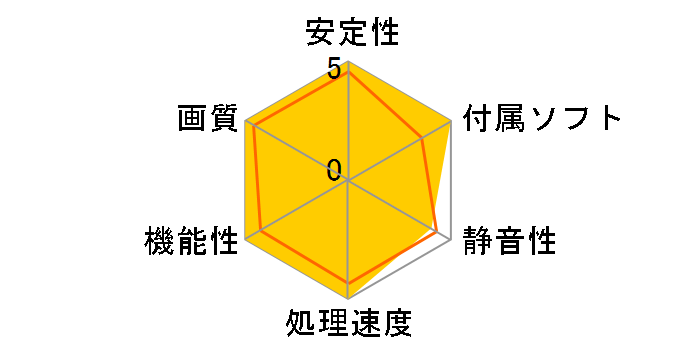 WinFast PX7900 GT TDH (PCIExp 256MB)�̃��[�U�[���r���[