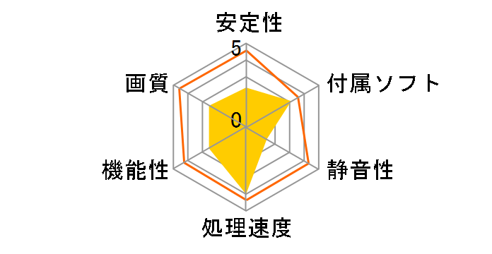 WinFast PX7600 GT TDH (PCIExp 256MB)�̃��[�U�[���r���[