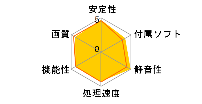 WinFast PX7600 GS TDH (PCIExp 256MB)�̃��[�U�[���r���[