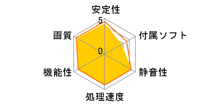 WinFast PX7950 GX2 TDH (PCIExp 1GB)�̃��[�U�[���r���[