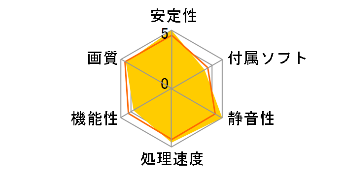 WinFast PX7900GS TDH Extreme (PCIExp 256MB)�̃��[�U�[���r���[