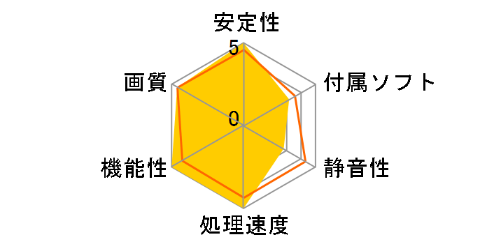 WinFast PX7600 GS TDH Extreme GDDR3 (PCIExp 256MB)�̃��[�U�[���r���[