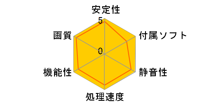 WinFast PX8800 GTX TDH (PCIExp 768MB)�̃��[�U�[���r���[