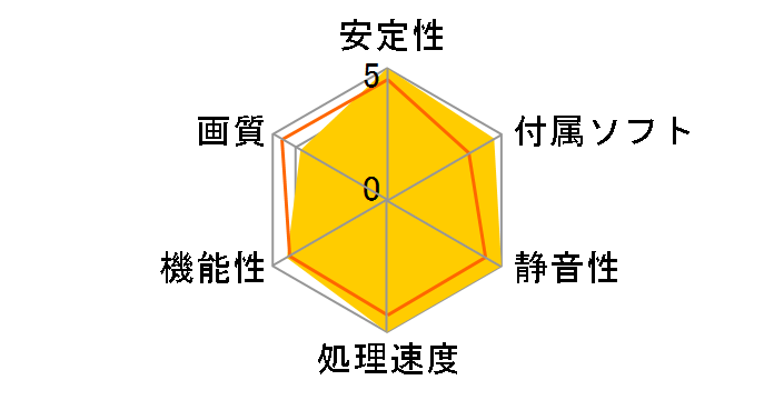 WinFast PX8800 GTS TDH (PCIExp 640MB)�̃��[�U�[���r���[