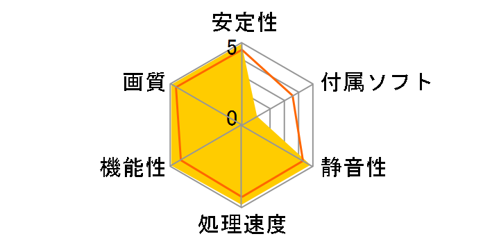 WinFast A7300GT TDH (AGP 256MB)�̃��[�U�[���r���[