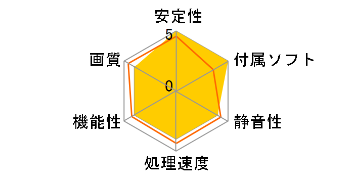 WinFast PX8600 GTS TDH Extreme (PCIExp 256MB)�̃��[�U�[���r���[