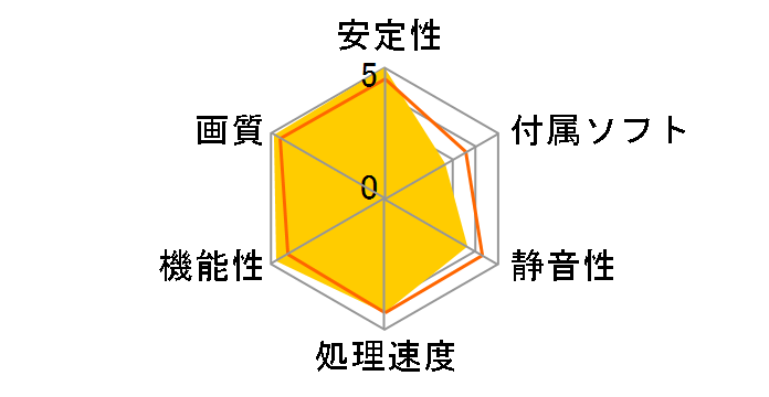 WinFast PX8600 GT TDH (PCIExp 256MB)�̃��[�U�[���r���[