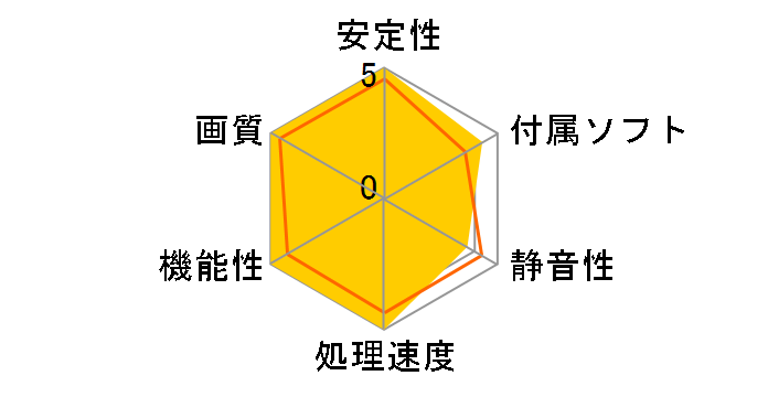 WinFast PX8800 GTS TDH Extreme 320MB (PCIExp 320MB)�̃��[�U�[���r���[