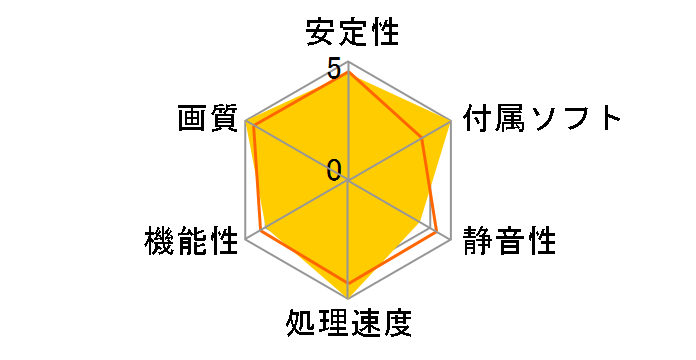 WinFast PX8600 GT TDH (Lost Planet Edition) (PCIExp 256MB)�̃��[�U�[���r���[