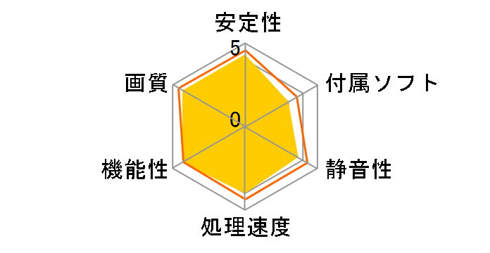 WinFast PX8600 GT TDH HDMI (PCIExp 256MB)�̃��[�U�[���r���[