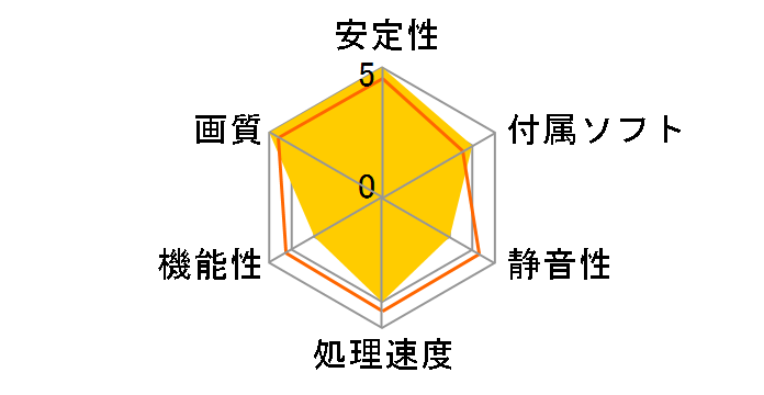 WinFast PX8800 GT GTB (PCIExp 512MB)�̃��[�U�[���r���[