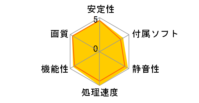 WinFast PX8800 GT ZL (PCIExp 512MB)�̃��[�U�[���r���[