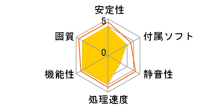 WinFast PX9600 GT 1024MB (S-FANPIPE ���f��) (PCIExp 1024MB)�̃��[�U�[���r���[