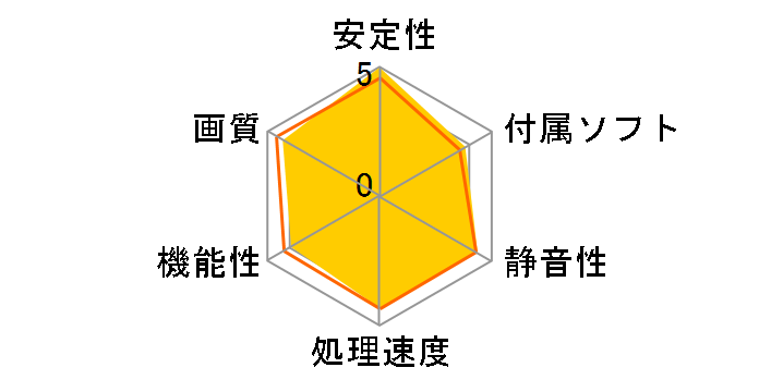 WinFast PX9600 GT (S-FANPIPE ���f��) (PCIExp 512MB)�̃��[�U�[���r���[