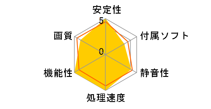 WinFast GTX 280 (PCIExp 1GB)�̃��[�U�[���r���[