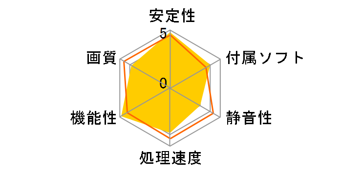 WinFast PX9500 GT 512MB (GDDR3 �t�@�����f��) (PCIExp 512MB)�̃��[�U�[���r���[