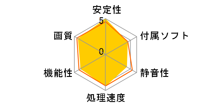 WinFast PX9800 GT (PCIExp 512MB)�̃��[�U�[���r���[