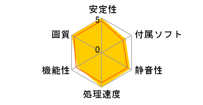 WinFast PX9600 GT ZL (Zalman Edition) (PCIExp 512MB)�̃��[�U�[���r���[