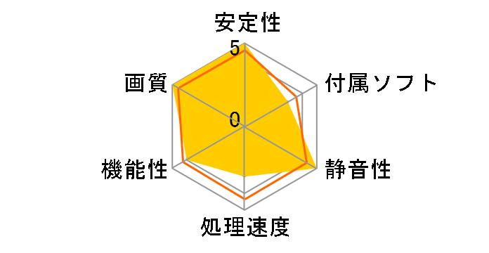 WinFast PX9400 GT �q�[�g�p�C�v���f�� (PCIExp 512MB)�̃��[�U�[���r���[