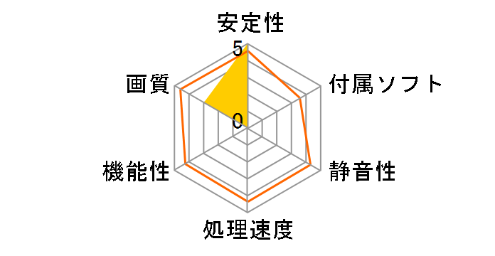 WinFast PX9500 GT 512MB (GDDR3 �q�[�g�p�C�v���f��) (PCIExp 512MB)�̃��[�U�[���r���[