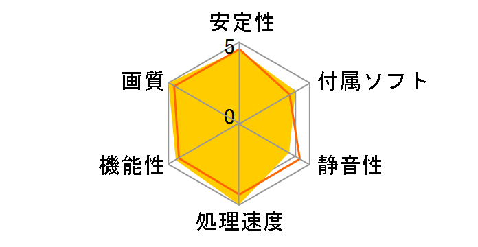 WinFast PX9800 GT S-FANPIPE���f�� (PCIExp 512MB)�̃��[�U�[���r���[